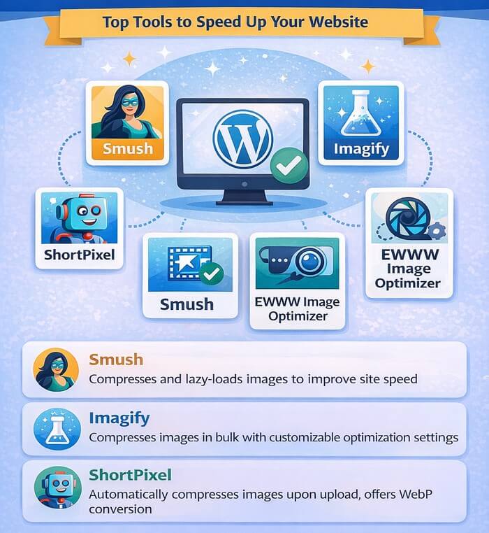 WordPress Plugins WordPress powers a huge portion of the internet, and image optimization plugins are essential for maintaining fast website performance.