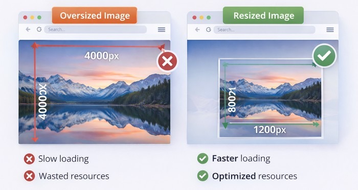 Resize Images Smaller image dimensions typically result in faster loading pages.