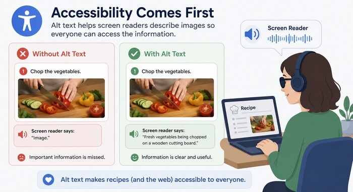 Imagine reading a recipe that includes photos of each cooking step. Without alt text, someone using a screen reader would miss valuable information.