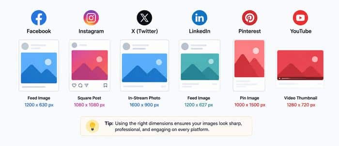 Social Media Dimensions Each platform has its own ideal size. Using the wrong format reduces quality and visibility.