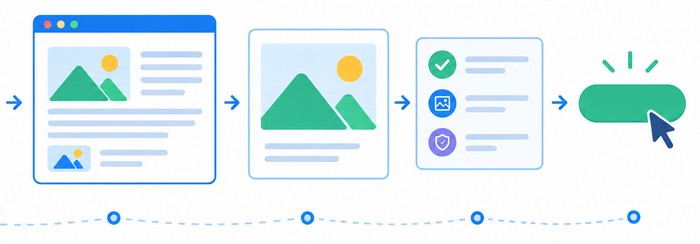 A visual content path toward the next action.